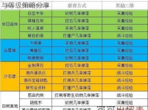 明日之后高效刷熟练度攻略：快速提升生存技能与等级策略分享