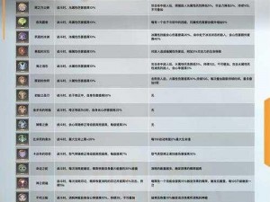 深空之眼刻印核心获取攻略：详解获取方法与途径