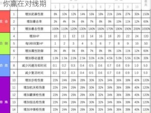 无尽争霸符文系统详解：如何巧妙运用符文助你赢在对线期