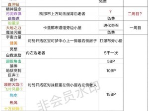 口袋妖怪复刻属性实战解析：实用心得分享与攻略探讨