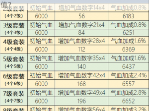 梦幻西游：血气方刚之力，究竟能增加多少生命值？