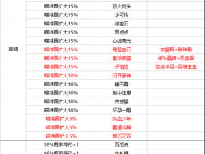 一起来探寻爱之名的基因配方——来自《一起来捉妖》的奥秘与收获之路