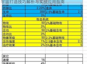 圣斗士星矢极品小宇宙培养全攻略：六属性小宇宙打造技巧解析与实战应用指南