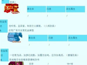 造梦西游三装备掉落一览表：详细解析装备获取途径与掉落概率图形展示