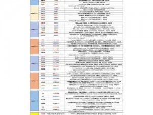 揭秘经验符文：红Buff与F6如何助您快速升至三级？符文妙用深度解析