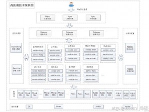 k8s 经典 k82let，一款功能强大的云原生 PaaS 平台