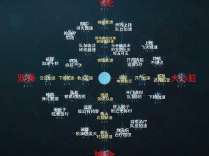 第五人格：天赋系统深度解析——为何天赋点无法满级？