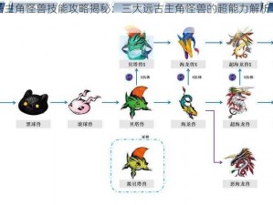 超进化物语主角怪兽技能攻略揭秘：三大远古主角怪兽的超能力解析与实战运用指南