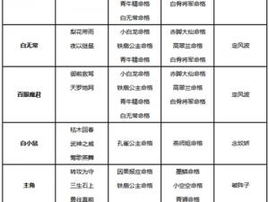 自在西游仙阶晋升全攻略：一步步提升你的仙路等级详解