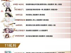 阴阳师四季探查高效速刷阵容搭配指南：探寻最佳角色组合与策略