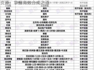 方舟生存进化：化肥制作与获取攻略详解：挖掘资源，掌握高效合成之道