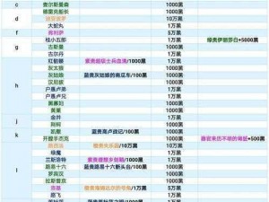 王牌竞速能量饮料嘉年华盛宴：全面解析奖励一览表