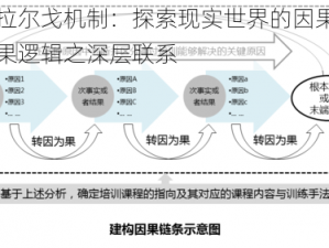 因果拉尔戈机制：探索现实世界的因果关系与结果逻辑之深层联系