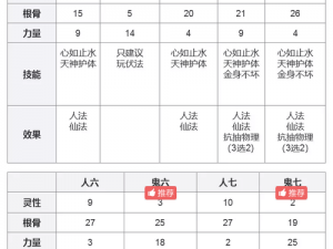 《大话西游手游：宝宝坐骑技能搭配全攻略》