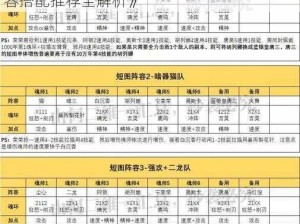 《斗罗大陆魂师对决：独孤雁加点策略及阵容搭配推荐全解析》