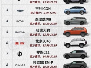 国产suv精品一区二区69 国产 SUV 精品一区二区 69：高性价比的汽车之选