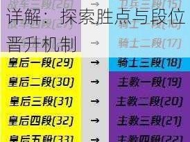 王牌战士排位分数计算详解：探索胜点与段位晋升机制