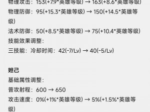 王者荣耀甄姬高渐离重做消息揭晓，策划力推英雄全面加强新篇章