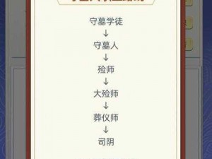 古代人生中的独特职业：守墓人生活揭秘与攻略——隐藏职业之守墓人的传奇人生