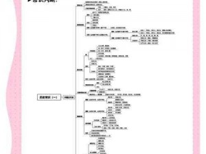 攻略指南：模拟经营大学四级厨师之路，从入门到精通的全方位指南