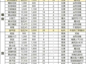 锁链战记武器属性详解攻略：掌握属性特点，助力战斗进阶