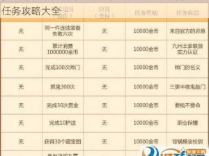 梦幻诛仙手游日常必做任务指南：全面解析每日任务攻略大全