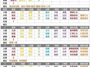 攻城掠地武将搭配策略详解：挖掘最佳组合提升战斗力