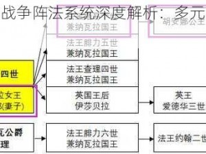 以王权为基的战争阵法系统深度解析：多元化玩法引领战局