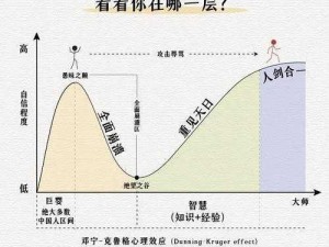 时光流转：如何精准划分人生的卡位与价值定位