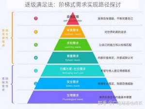 逐级满足法：阶梯式需求实现路径探讨