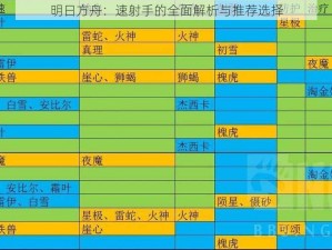 明日方舟：速射手的全面解析与推荐选择