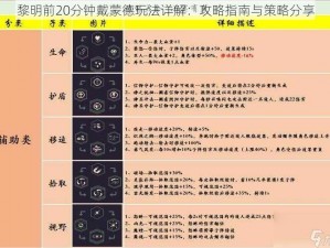 黎明前20分钟戴蒙德玩法详解：攻略指南与策略分享