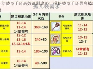 公主连结替身手环高效速刷攻略：揭秘替身手环最高掉率地点全指南