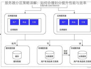 服务器分区策略详解：如何合理划分提升性能与效率