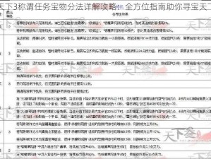 天下3称谓任务宝物分法详解攻略：全方位指南助你寻宝天下