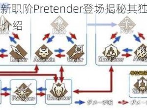 FGO全新职阶Pretender登场揭秘其独特能力与特色介绍