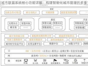 完美城市联盟系统核心功能详解：构建智能化城市管理的多重支柱