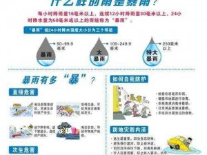 明日雨后防护关键：戴帽预防雨水感染疾病的重要性解析