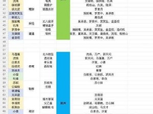 江南百景图人物经验书获取攻略：全面解析经验书获取途径与技巧