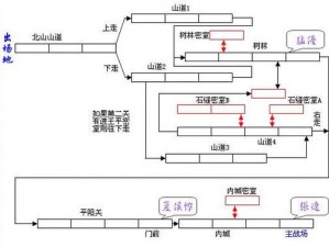 潮爆三国关卡锦乡闯关攻略详解：全面解析流程与技巧攻略秘籍