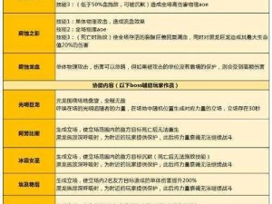 萌主宝典：新手入门指南——圣殿功能详解与攻略全解析