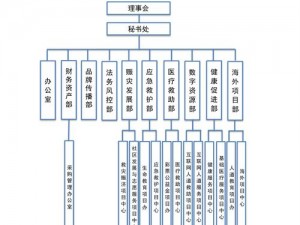 以下哪一项是基金会的组织特点(以下哪一项是基金会的组织特点：公募性、非营利性、非政府性、志愿性和公益性)