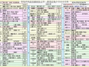 阴阳师海盗宝藏探险之旅：悬赏征集令活动全攻略