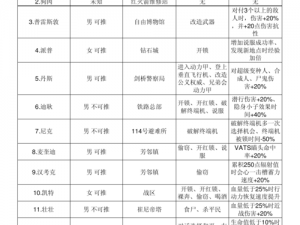 辐射4凯特好感度提升攻略：有效刷凯特好感度快速进阶方法详解