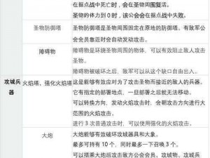 提升公会据点等级的策略与实施路径探讨