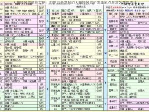 大翅膀风扇速刷攻略：阴阳师悬赏封印大翅膀风扇的密集地点与高效获取方法