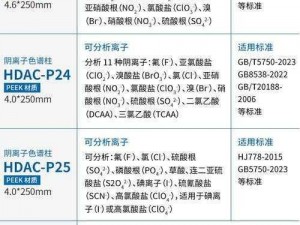 国产db624色谱柱88690-国产 db624 色谱柱 88690 的性能如何？