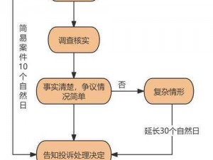 万灵启源举报账号流程详解：一站式指导您的举报操作全攻略