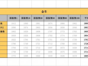 王牌竞速车辆强度排行榜全新一览：顶级车辆性能与强度解析