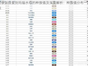 口袋妖怪复刻玛瑙水母的种族值及深度解析：种族值分布一览表
